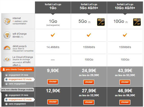 Orange - Surfez facilement avec la #G4rantie #4G #Orange 😜😎 ⚠️Promo  spéciale sur la clé 4G avec 2G d'internet offerts à seulement 99 000Ar TTC  dans tous nos points de vente à #
